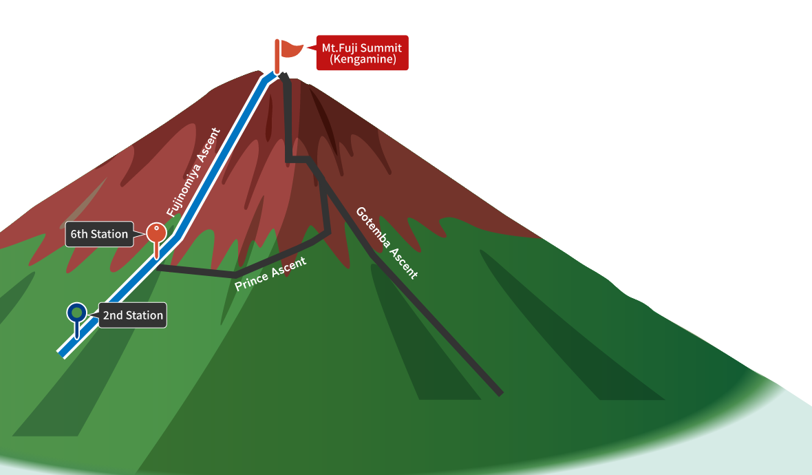 Fujinomiya route