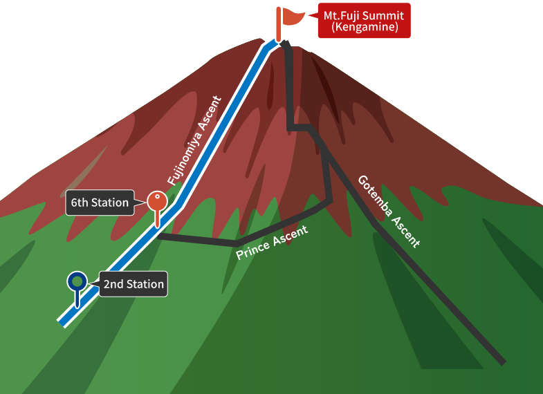 Fujinomiya route