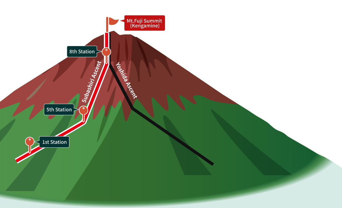 Subashiri route