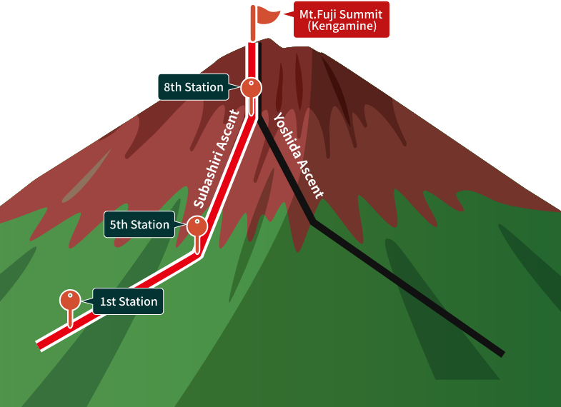 Subashiri route